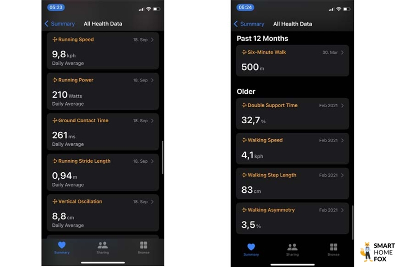 Man sieht die Analyse der Laufform auf der Apple Watch SE.